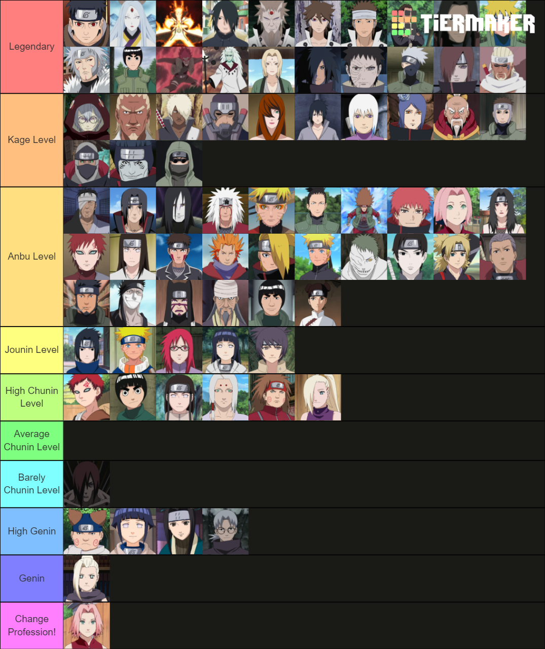 Naruto Character (battle strength) Tier List (Community Rankings ...