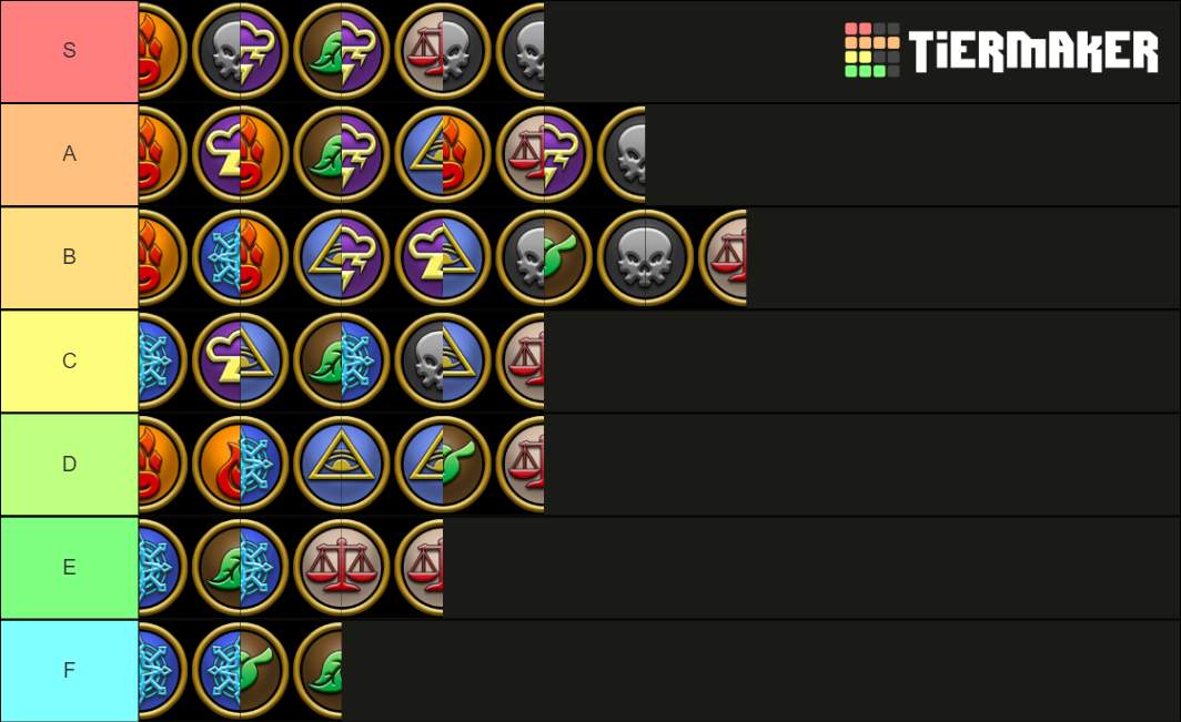 Wizard101 Duo Classes Tier List Rankings) TierMaker