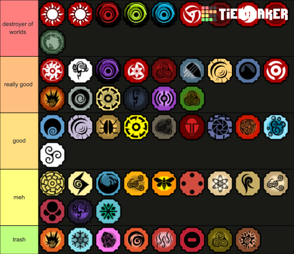 Shindo Life Bloodlines Tier List (Community Rankings) - TierMaker