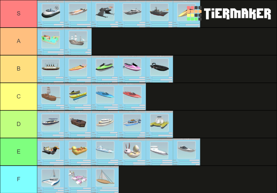 Sharkbite, Boats . Tier List Rankings) TierMaker