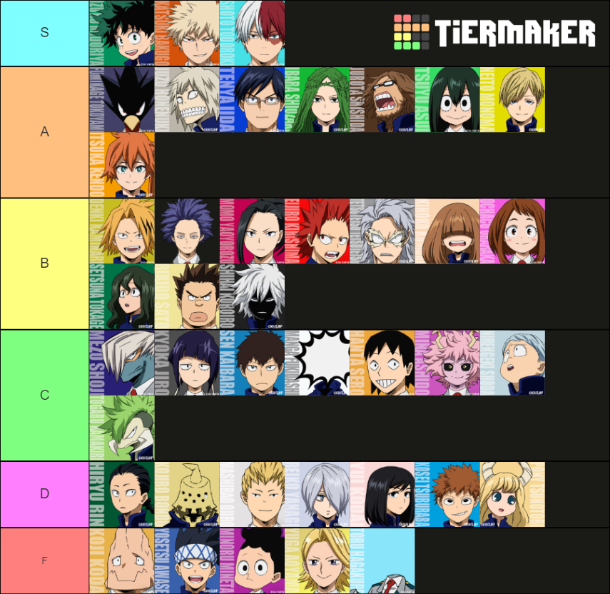 Boku No Hero Academia Class 1-A & 1-B (&Shinso) Tier List (Community ...