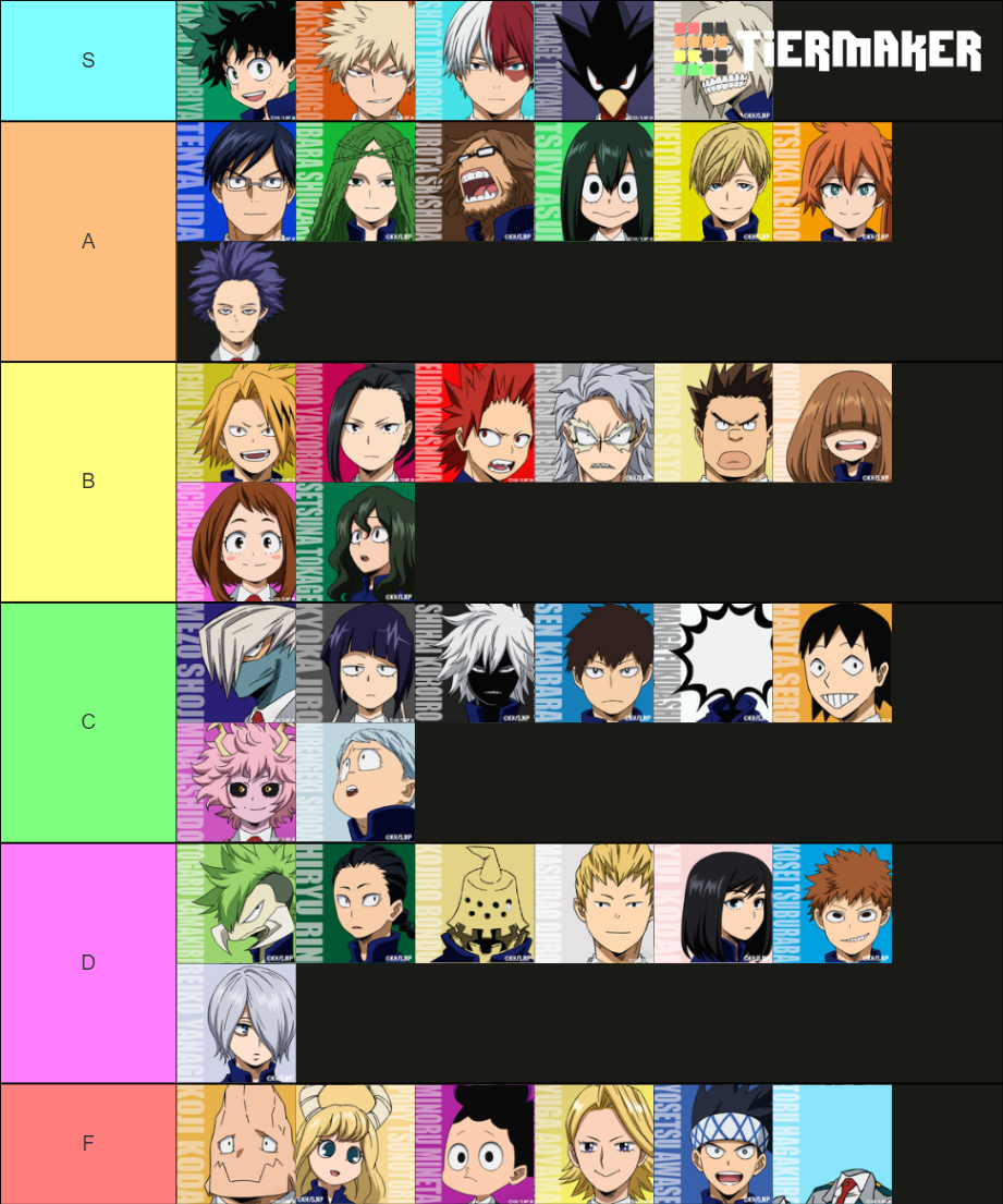 Boku no Hero Academia Class 1-A & 1-B (&Shinso) Tier List (Community ...