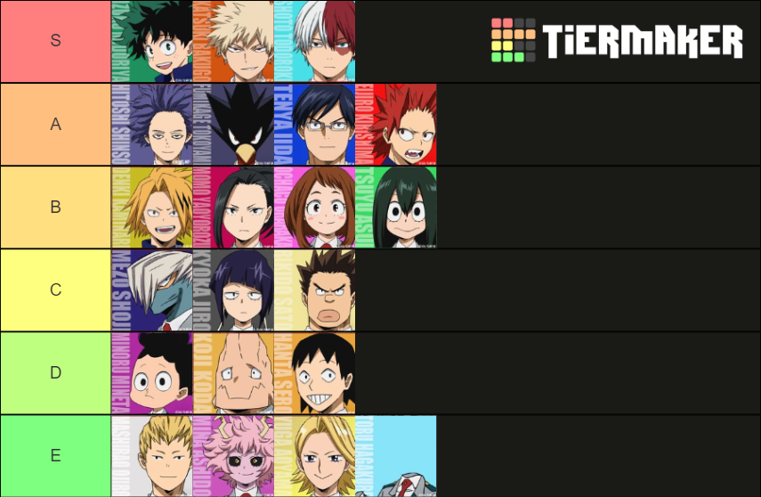 My Hero Academia Class 1-A Power Tier List (Community Rankings) - TierMaker