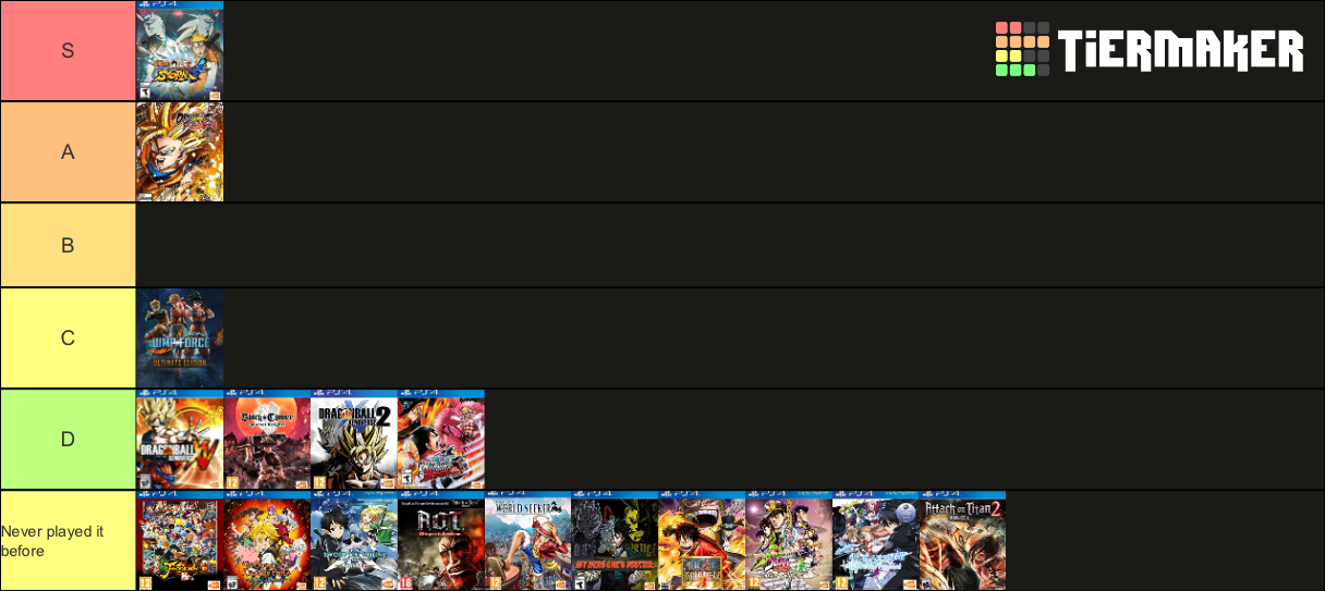 PS4 Anime Games Tier List Rankings) TierMaker