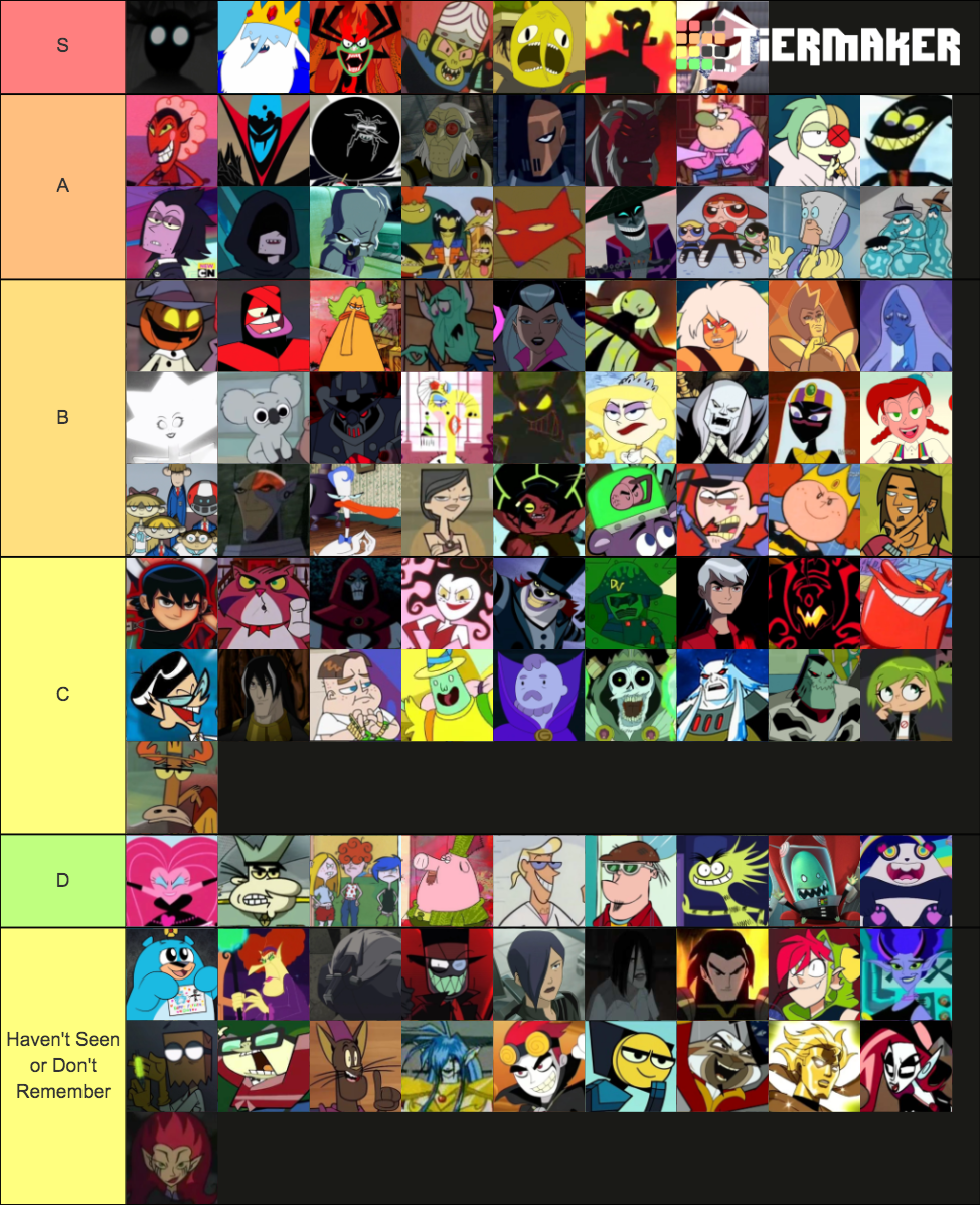 Cartoon Network Villains (99) Tier List (Community Rankings) - TierMaker