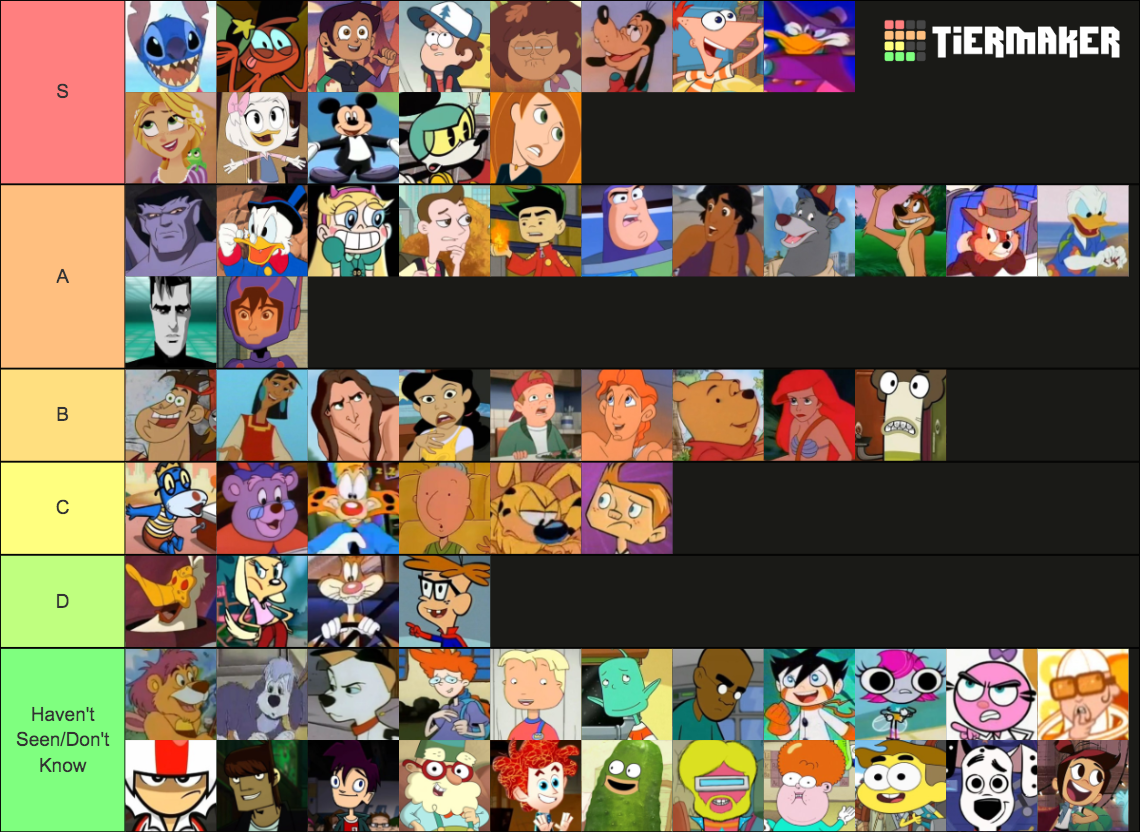 All The Disney Protagonists Tier List Community Rankings Tiermaker