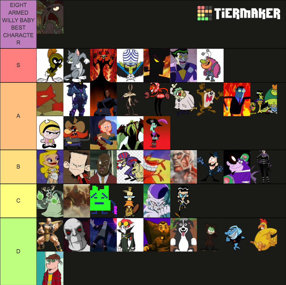 Overall of the Cartoon Network Villains Tier List (Community Rankings