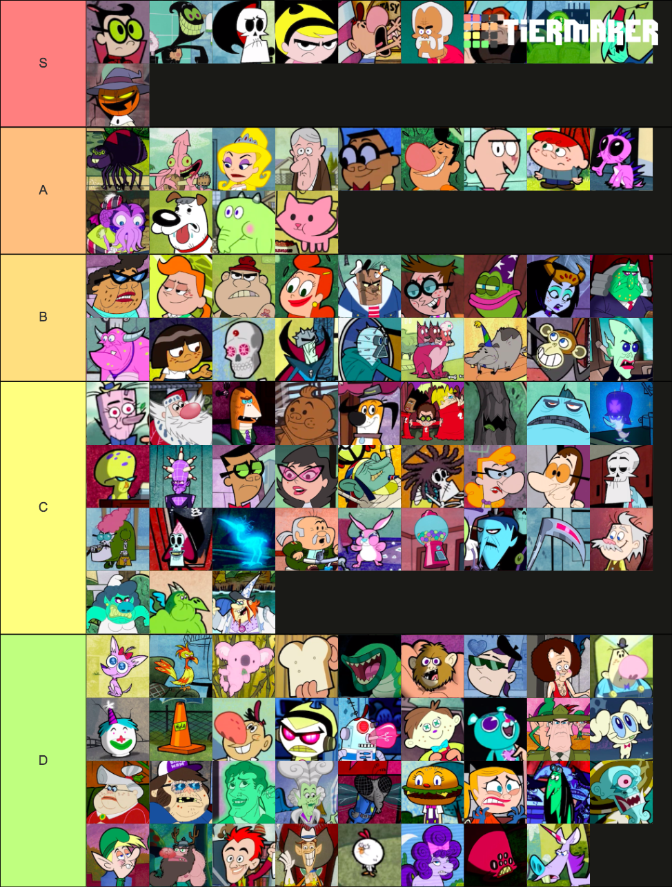 The Grim Adventures of Billy and Mandy Characters Tier List (Community ...