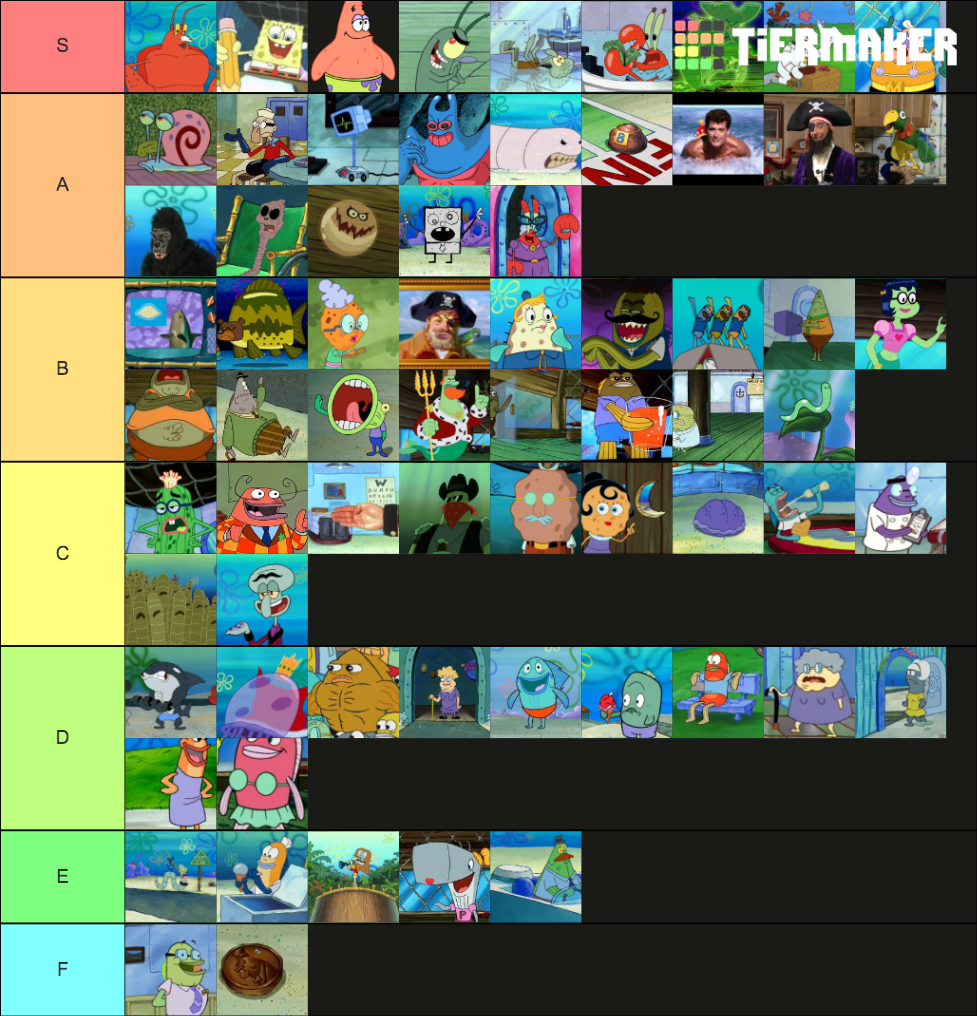 Outer Banks Ranking Tier List Community Rankings Tiermaker Hot Sex