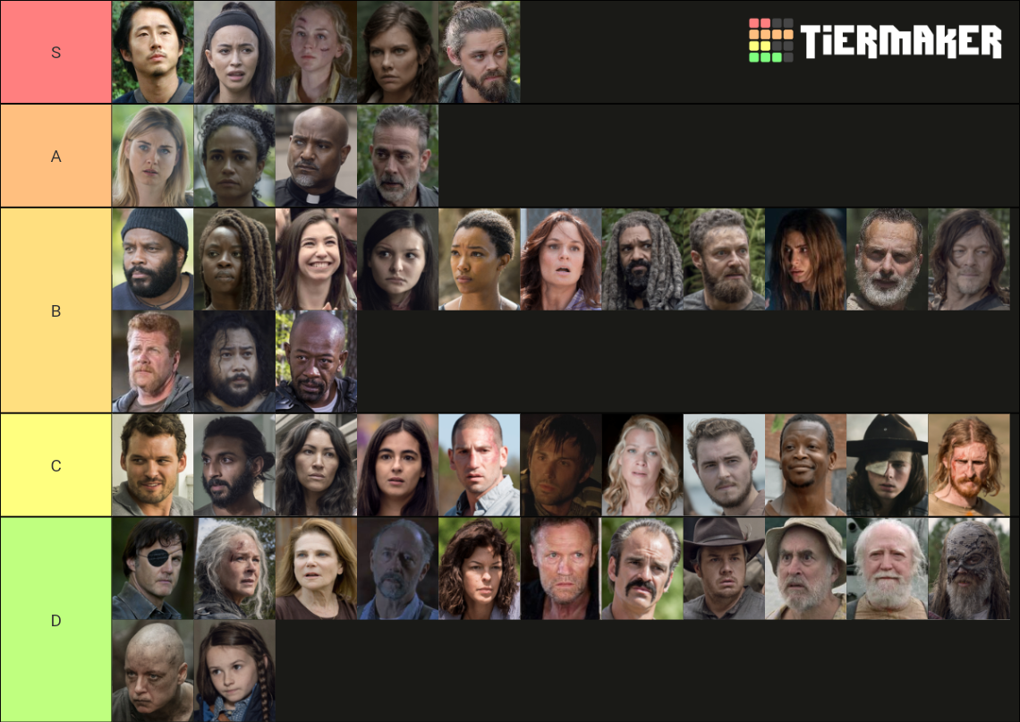 The Walking Dead TV Series Main Characters Tier List