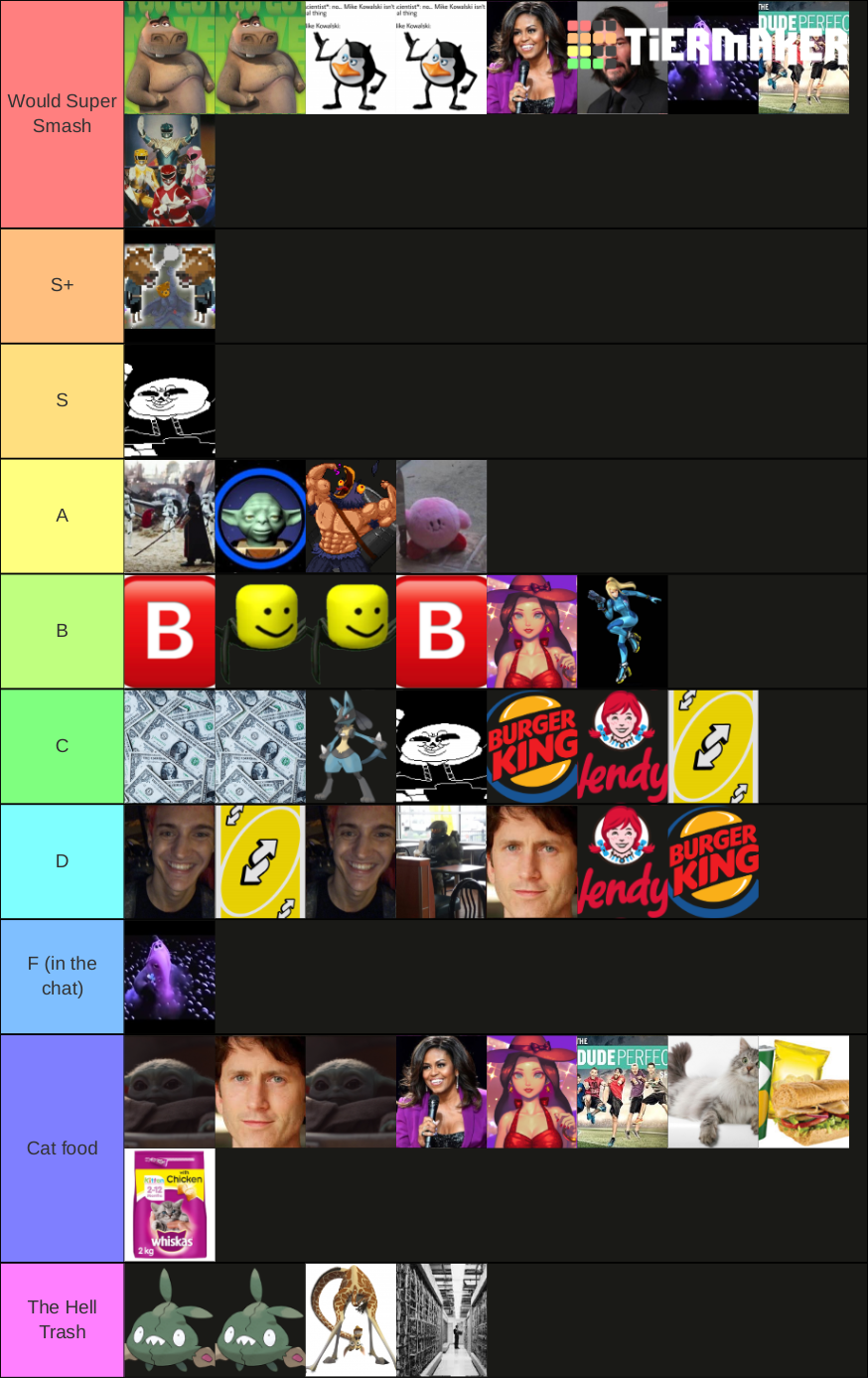 The Everything Tier List (Community Rankings) - TierMaker