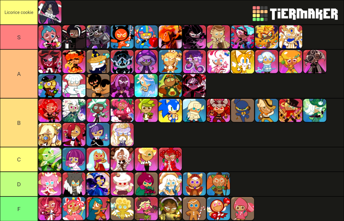 Cookie Run Kingdom All Cookies (Updated Oct 31 2021) Tier List