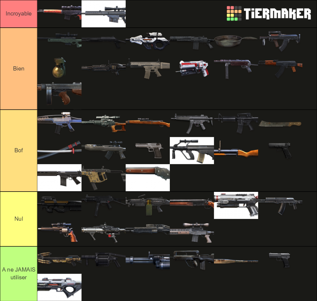 Armes FreeFire Tier List (Community Rankings) - TierMaker