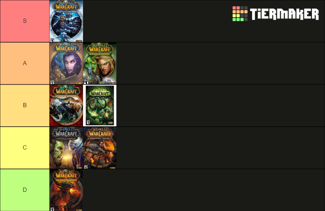 World Of Warcraft Expansions Tier List Community Rankings TierMaker