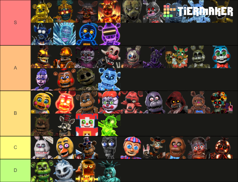 Fnaf Ar Animatronics Tier List Community Rankings Tiermaker Sexiezpicz Web Porn