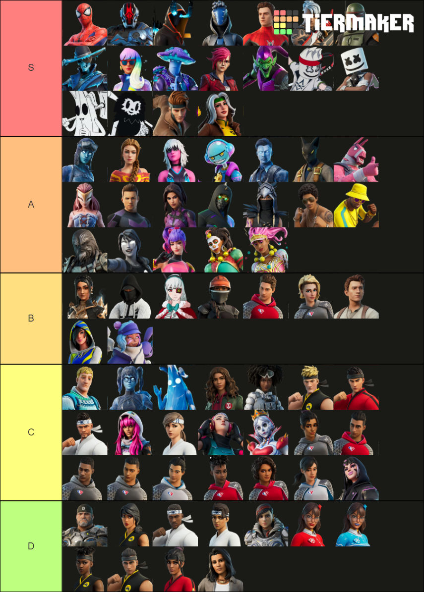 Fortnite All Chapter 3 Season 1 Skins Tier List (Community Rankings ...