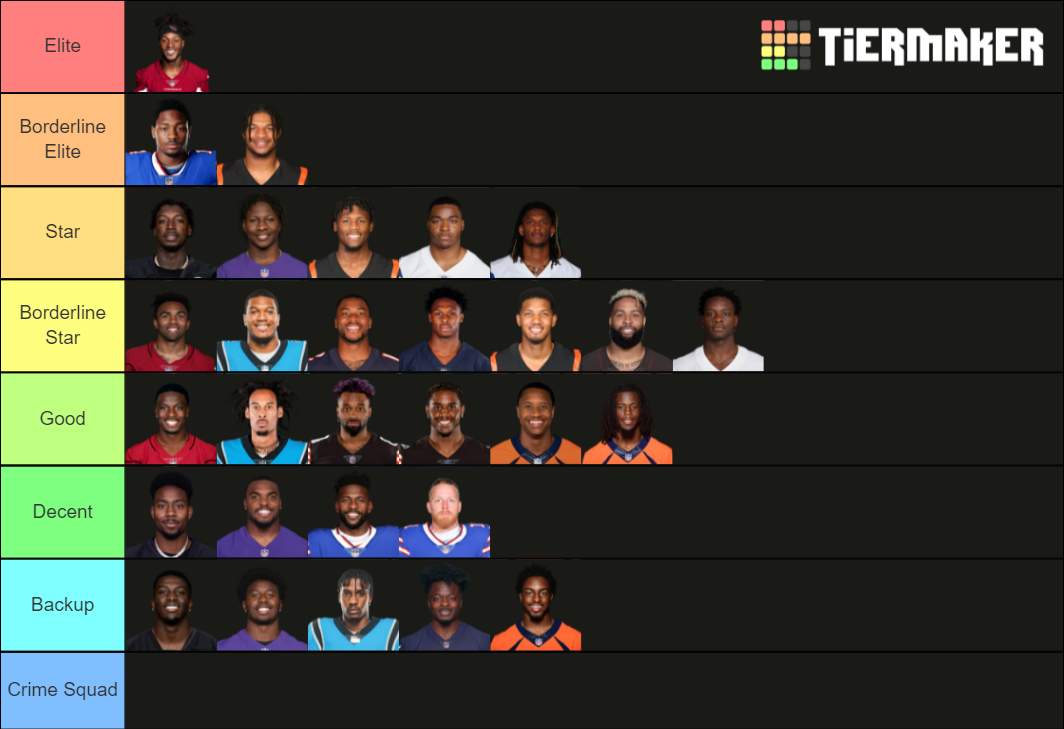 2021 22 Nfl Wide Receivers Tier List Community Rankings Tiermaker