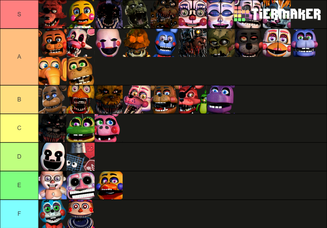 Five Nights At Freddy S Character Voices Animatronics Only Tier List Community Rankings