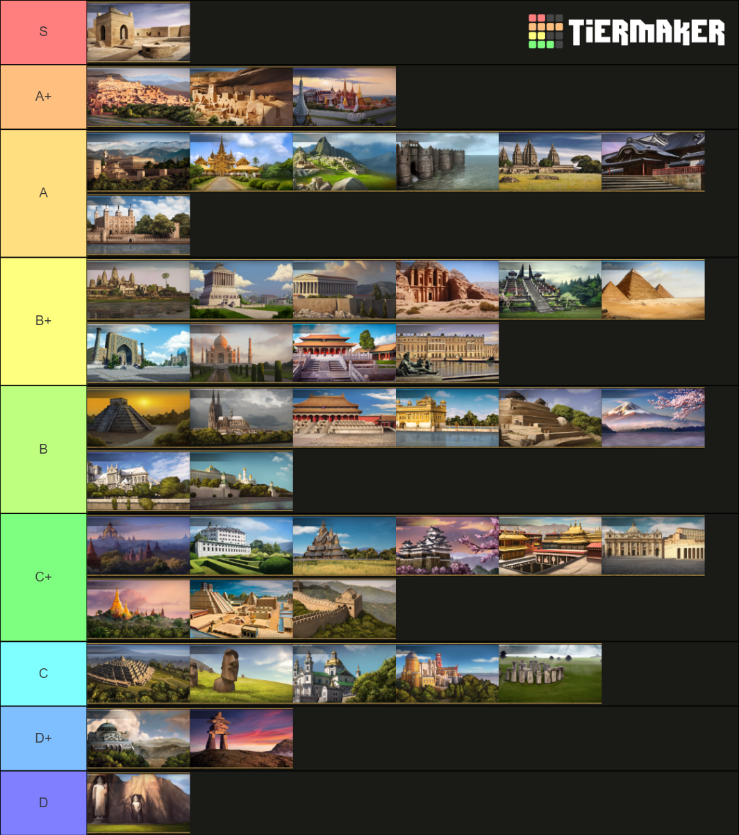 Eu4 Monuments 2 Tier List Community Rankings TierMaker   Eu4 Monuments 2 745634 1619869252 