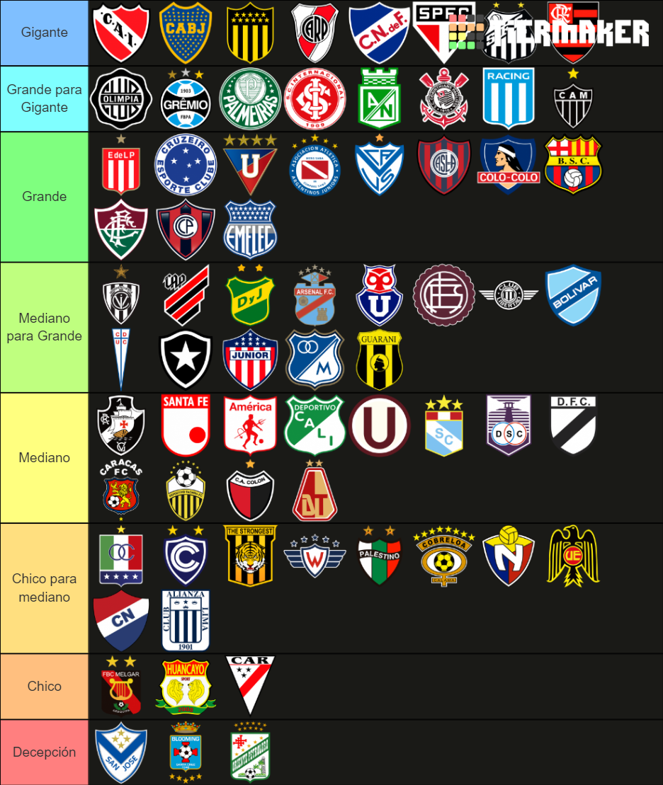 Mejores equipos de Sudamérica Tier List Rankings) TierMaker Mejores equipos de Sudamérica Tier List Rankings) TierMaker