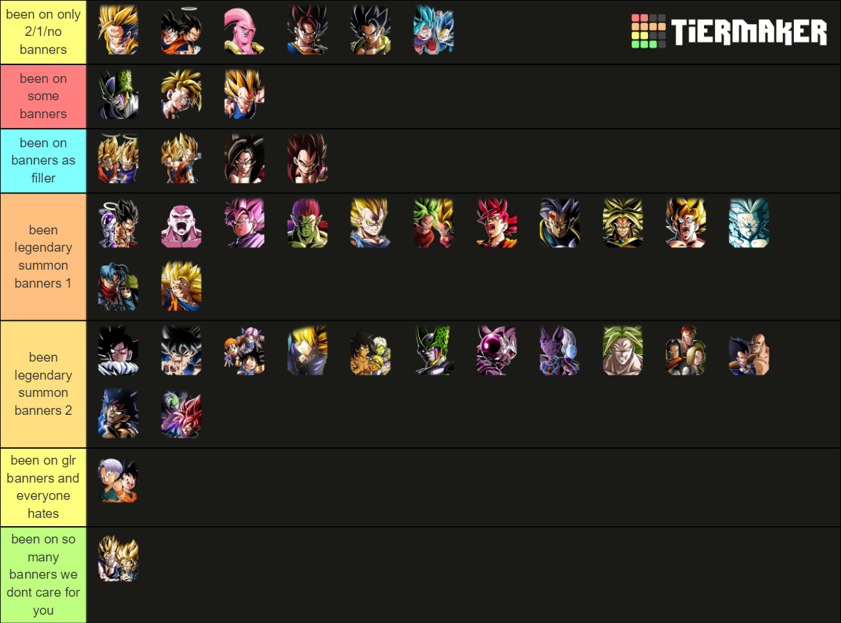 DBZ Dokkan Battle Summonable LRs 2021 Tier List Rankings) TierMaker