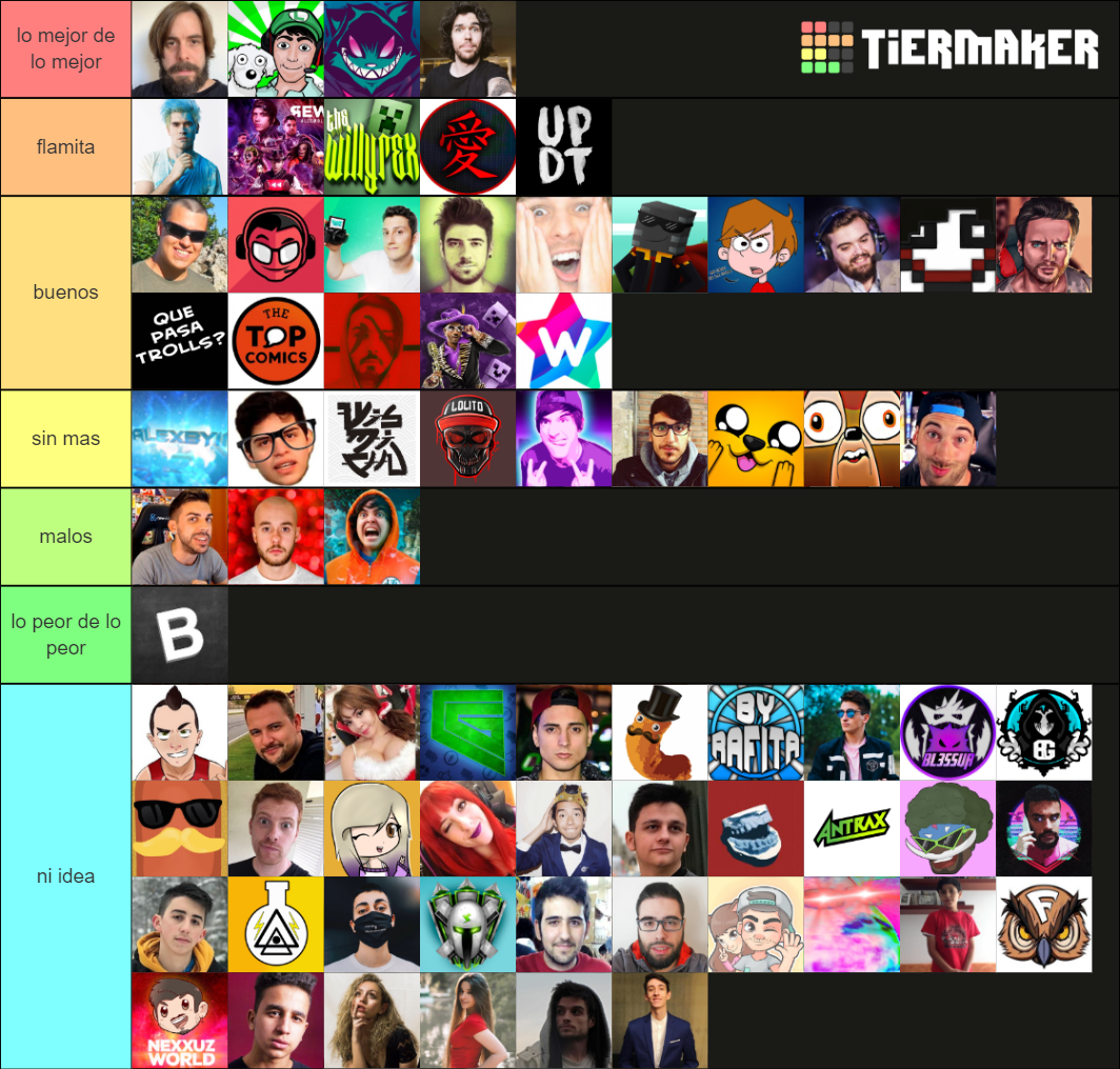 youtubers hispanos Tier List Rankings) TierMaker