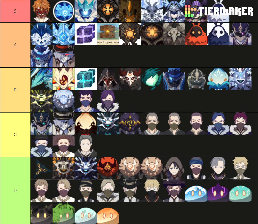 The Genshin Impact Enemy Tier List (Community Rankings) - TierMaker