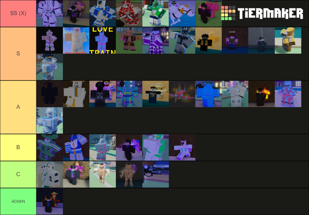 Bizarre Legacy Tierlist Tier List (Community Rankings) - TierMaker