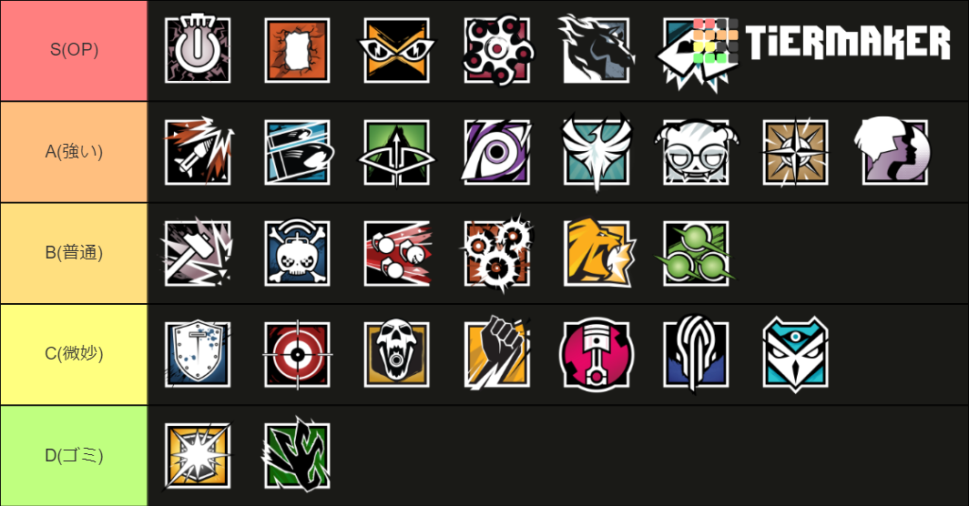 R6S Y5S4 (Rainbow Six Siege Year 5 Season 4) Tier List