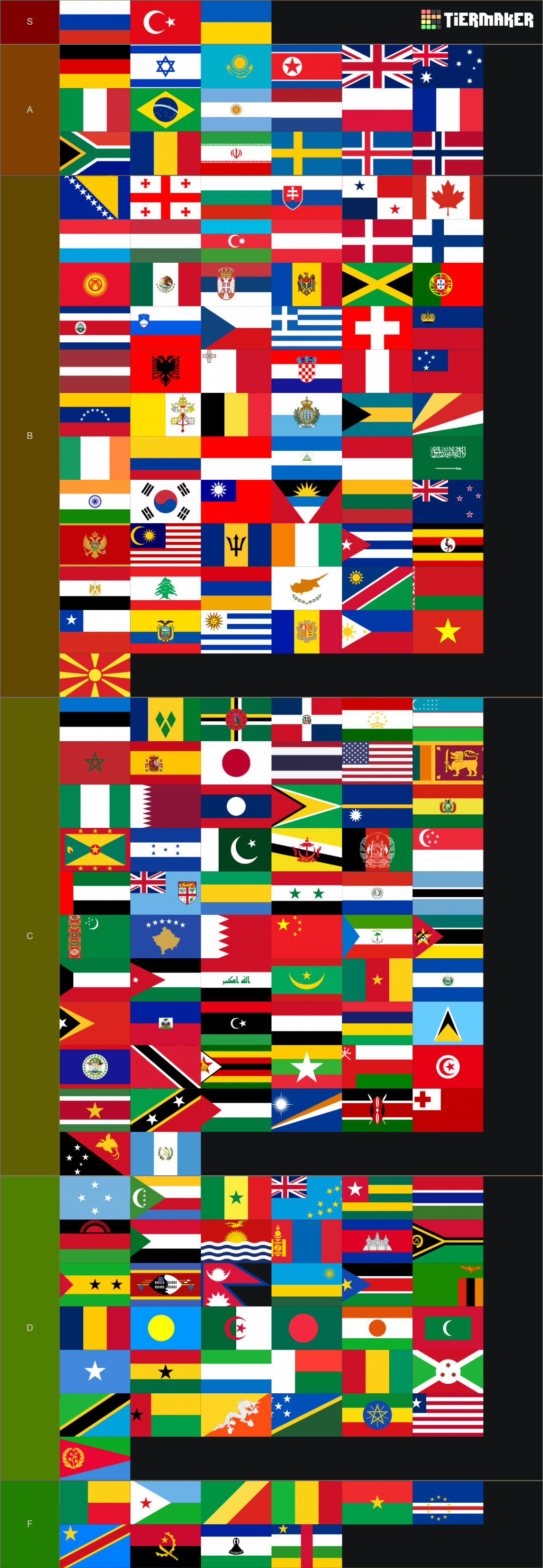 National Anthems Tier List (Community Rankings) - TierMaker