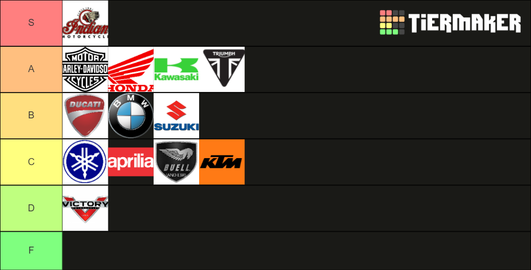 Motorcycle Manufacturers Tier List Rankings) TierMaker
