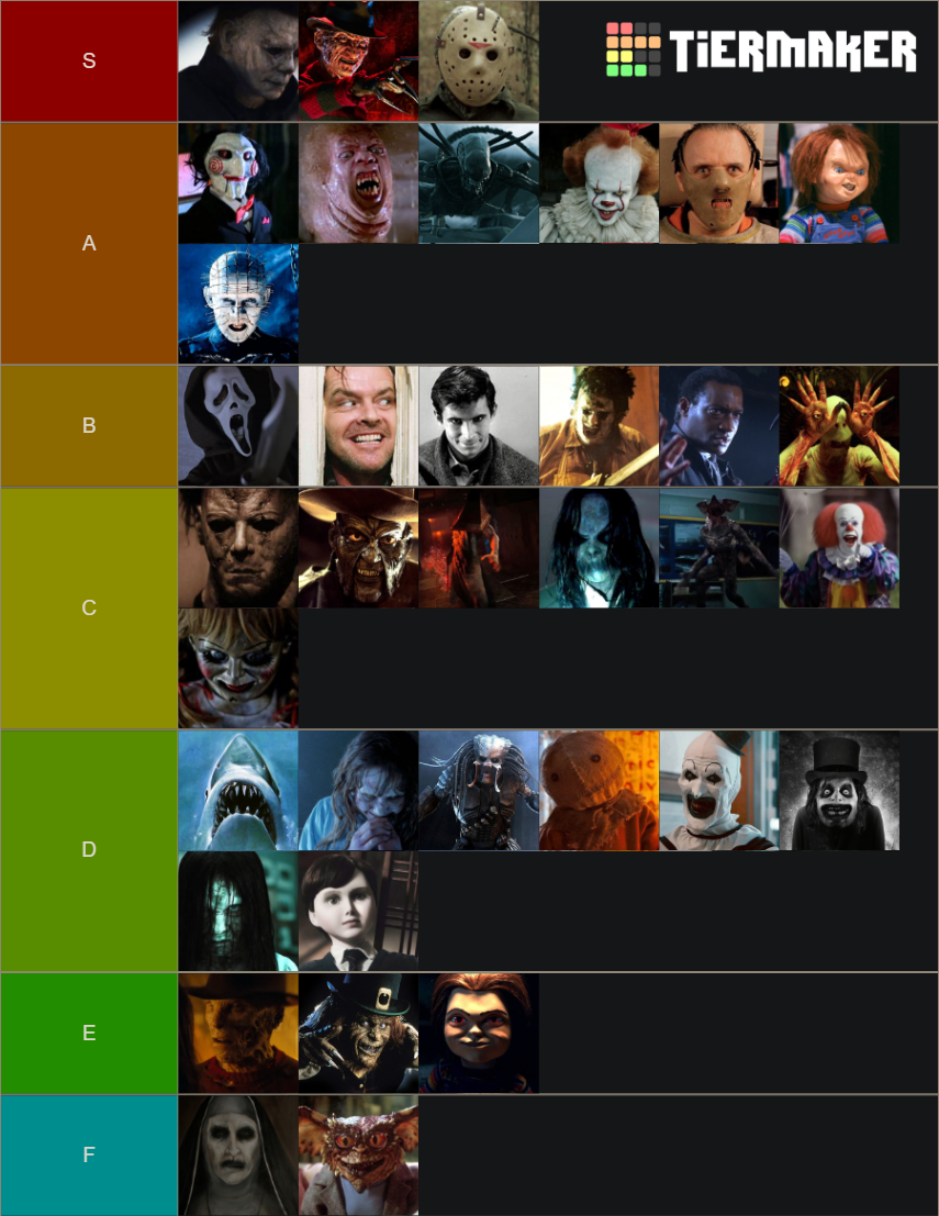 Horror Movie Villains Tier List Community Rankings TierMaker horror-movie-villains-tier-list-community-rankings-tiermaker