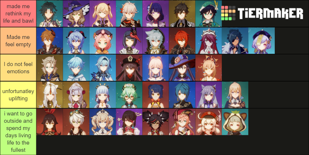 Genshin Impact Lore Tier List Community Rankings TierMaker