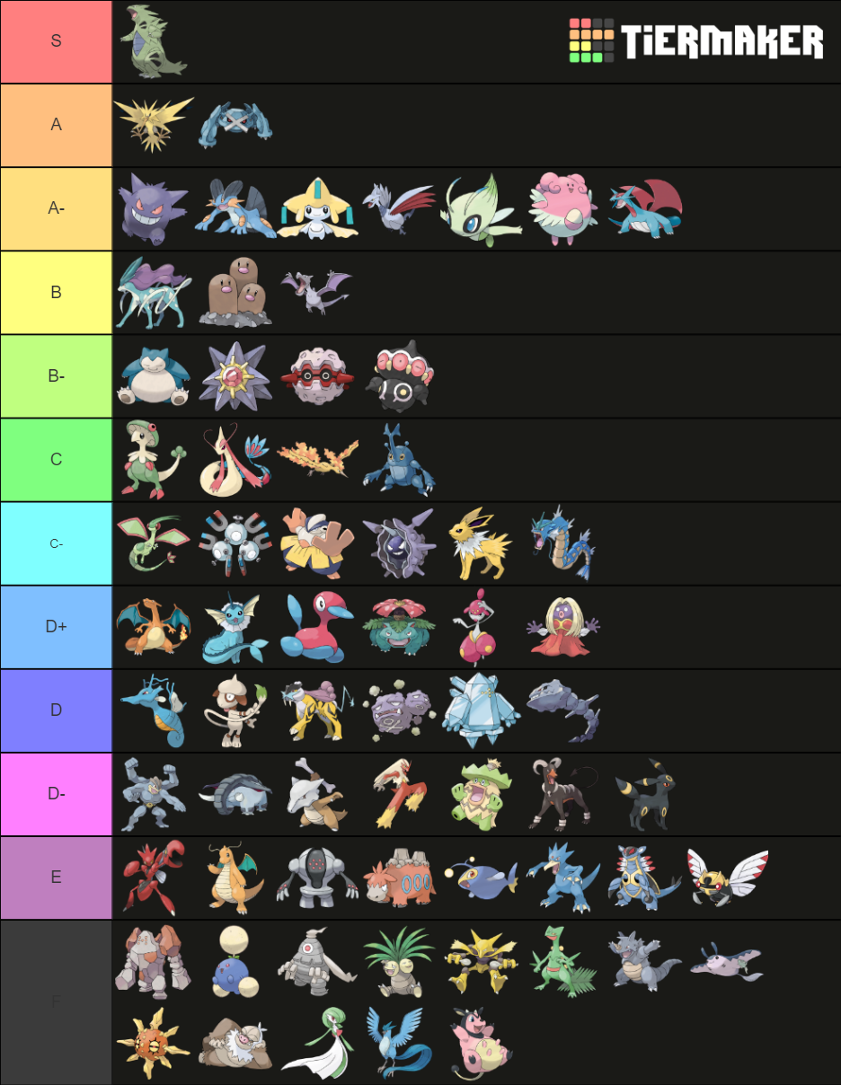 viability-ranking-adv-ou-tier-list-community-rankings-tiermaker