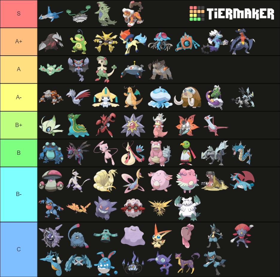 viability-ranking-bw-ou-tier-list-community-rankings-tiermaker