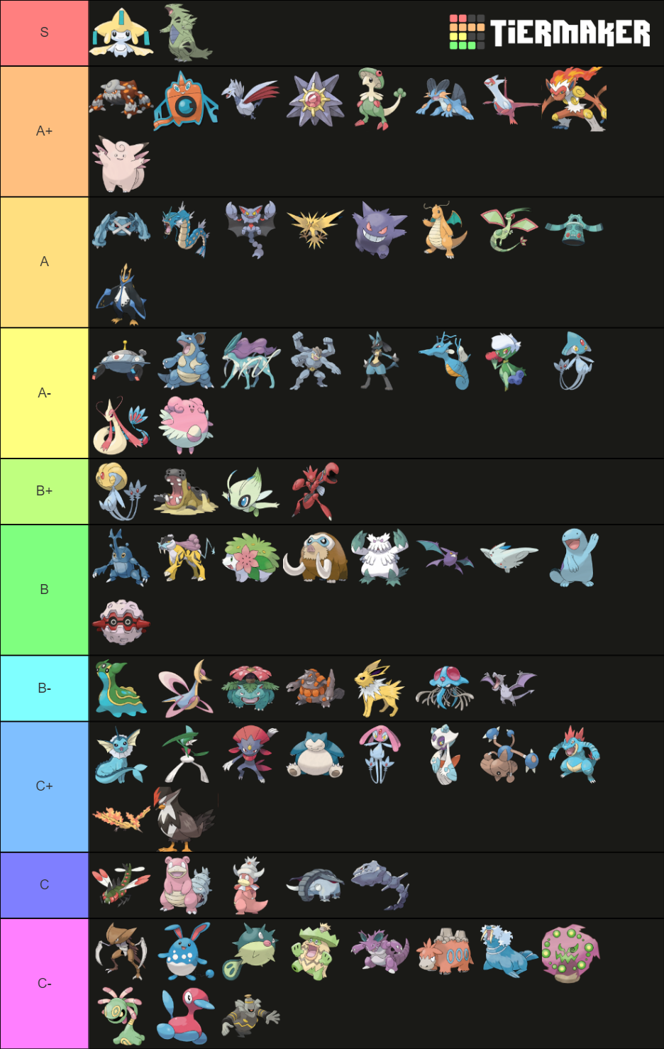 Viability Ranking DPP OU Tier List Rankings) TierMaker