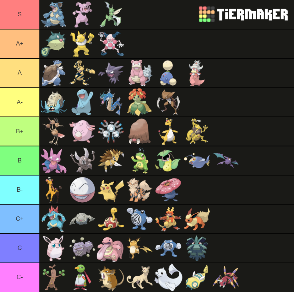 Viability Ranking GSC UU Tier List Community Rankings TierMaker viability-ranking-gsc-uu-tier-list-community-rankings-tiermaker