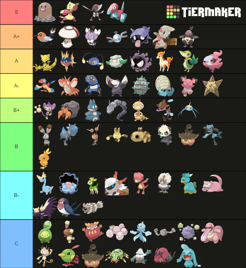 Viability Ranking ORAS LC Tier List (Community Rankings) - TierMaker