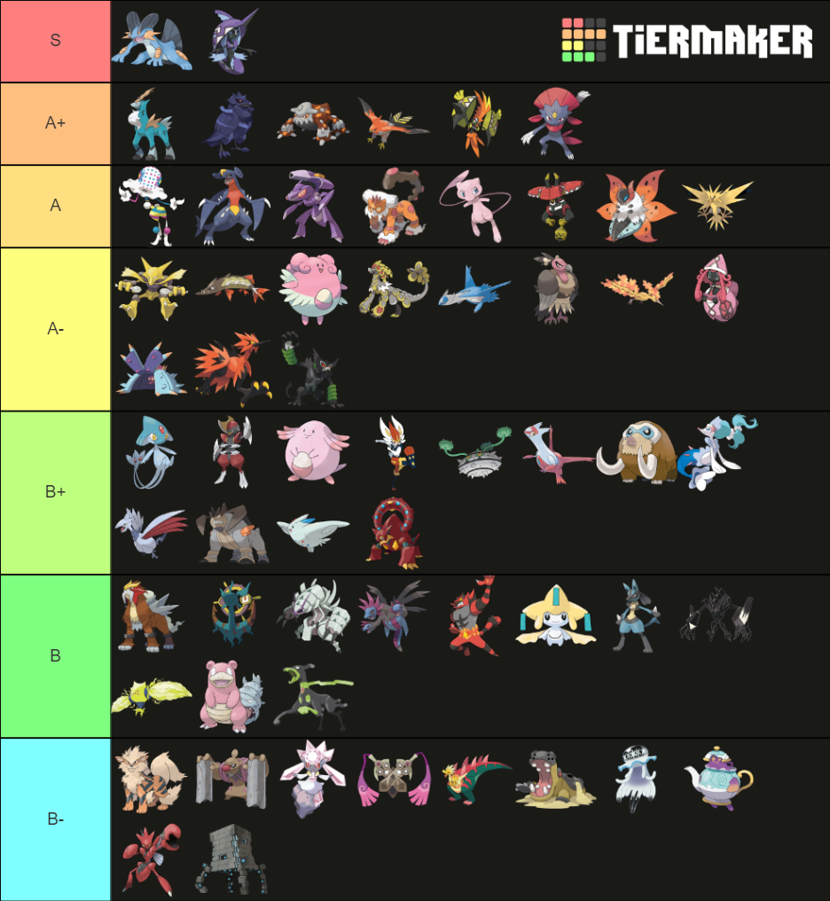 Viability Ranking SS AAA Tier List (Community Rankings) - TierMaker