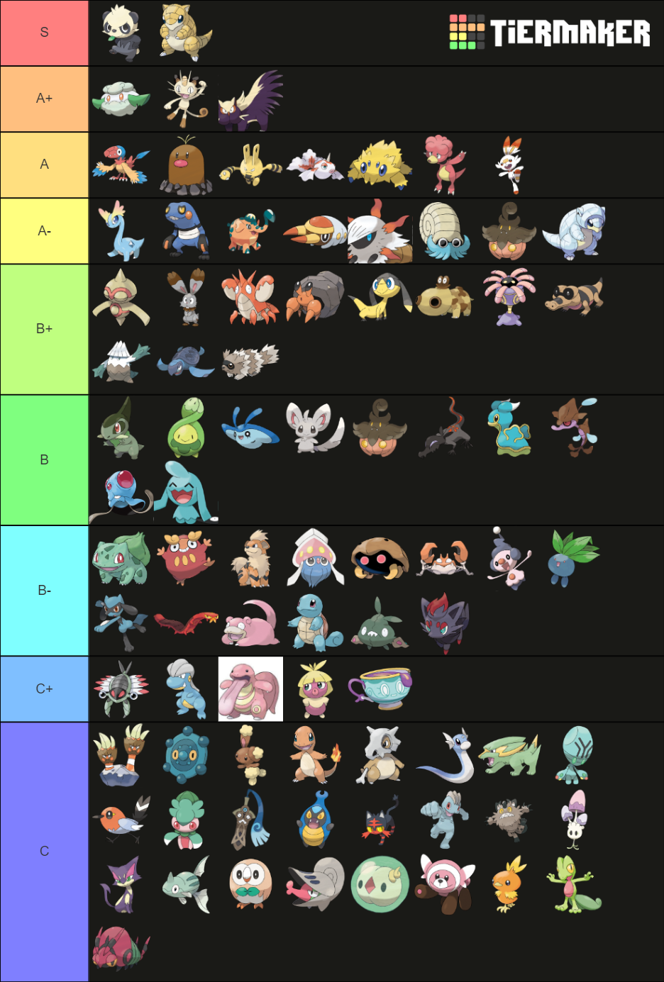 Viability Ranking SS LC UU Tier List Community Rankings TierMaker viability-ranking-ss-lc-uu-tier-list-community-rankings-tiermaker