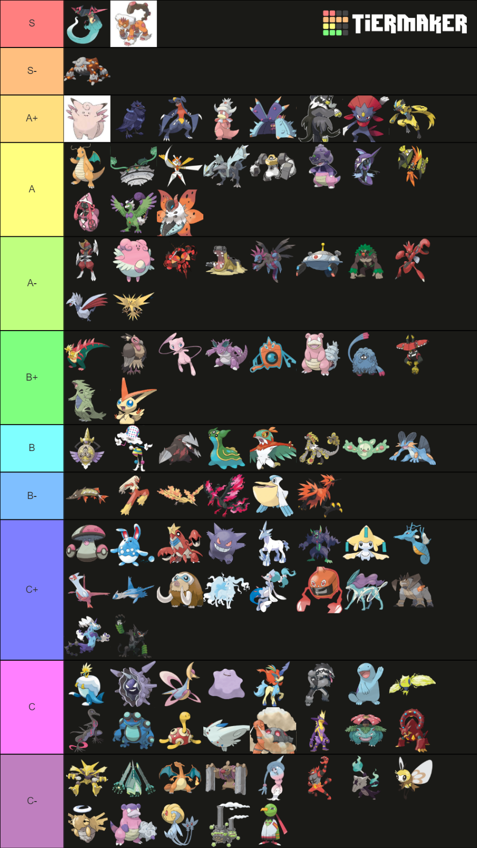 viability-ranking-ss-ou-updated-4-0-tier-list-community-rankings