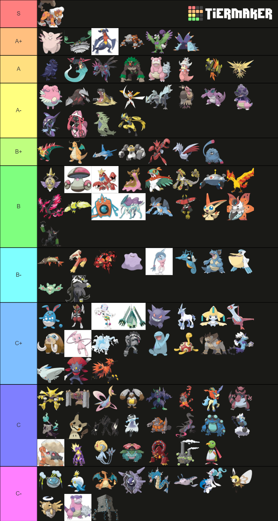Viability Ranking SS OU Updated Tier List (Community Rankings) - TierMaker
