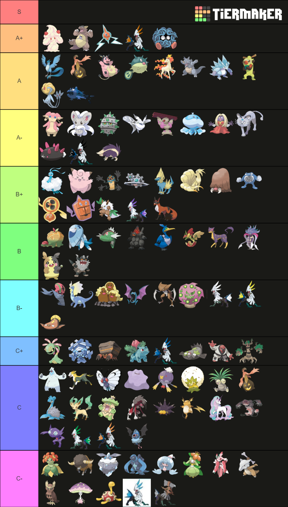 Viability Ranking SS ZU Tier List (Community Rankings) - TierMaker