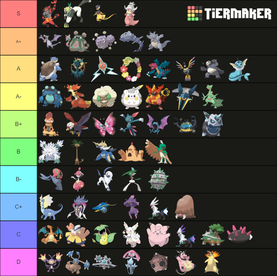 Viability Ranking Usum Ou Tier List Community Rankings Tiermaker Sexiezpicz Web Porn 