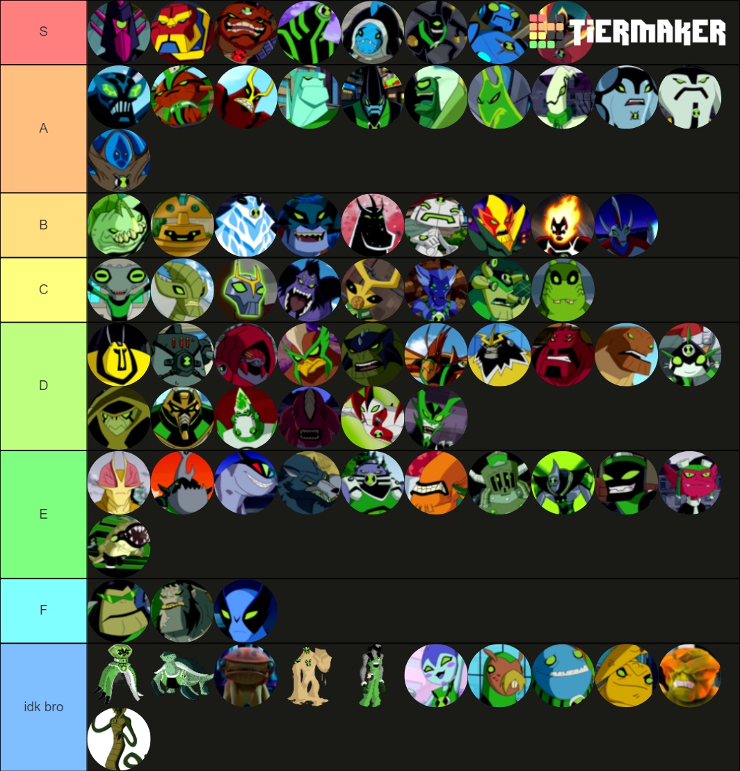 Ben All Aliens Ultimates And Unseen Aliens Tier List Community Rankings TierMaker