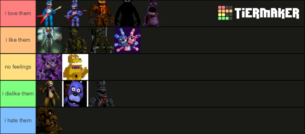 Fnaf Bunnys Tier List (Community Rankings) - TierMaker