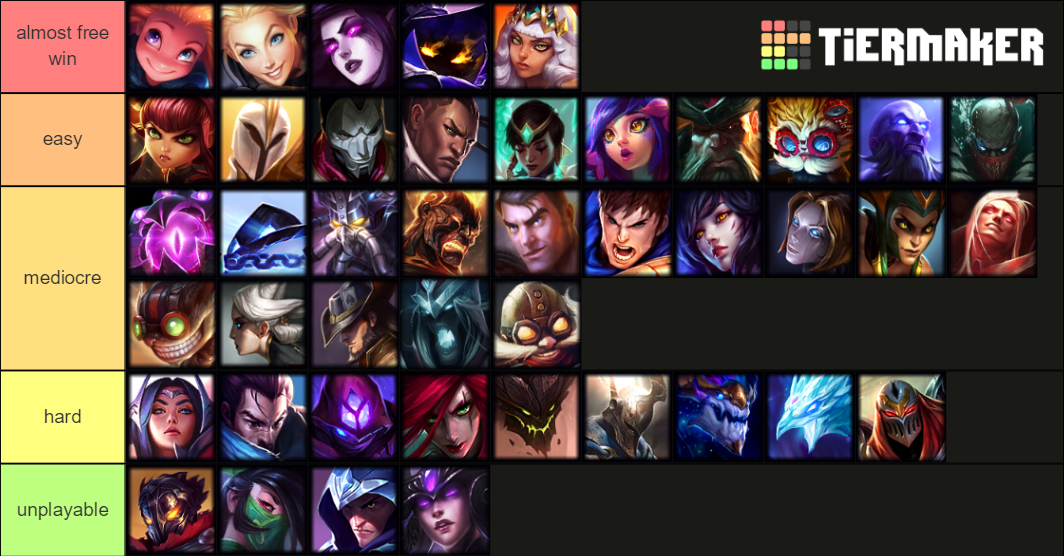 Syndra common matchup tierlist Tier List (Community Rankings) - TierMaker