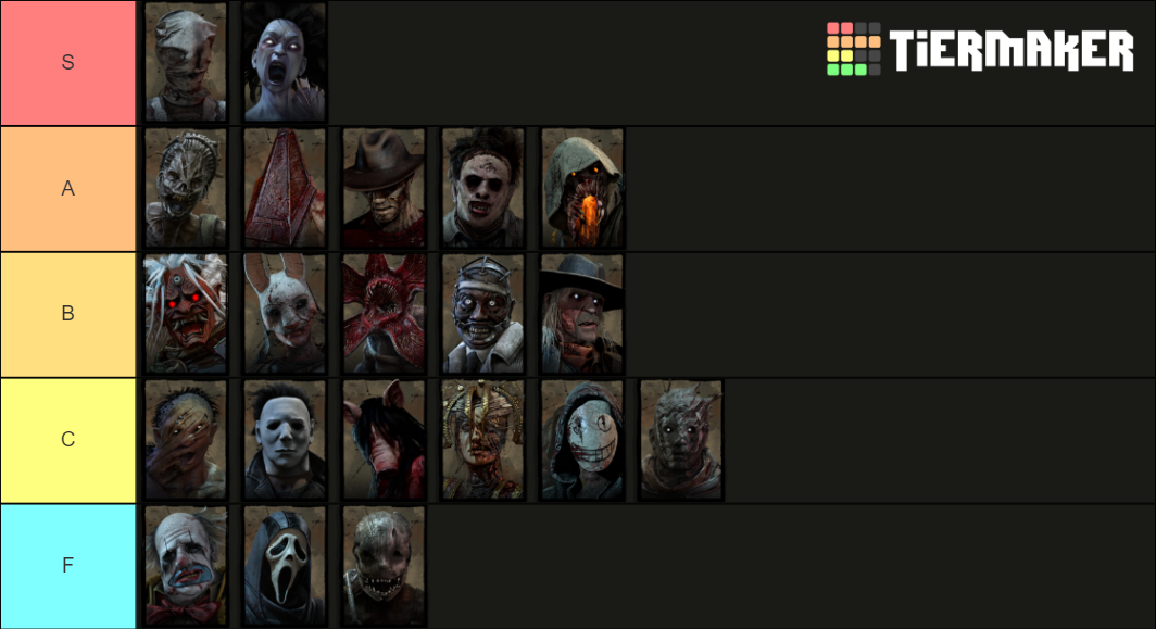 DBD Killer - Blight Update Tier List (Community Rankings) - TierMaker