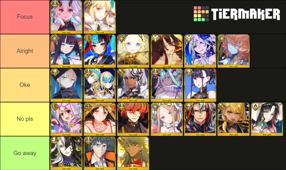 Fgo Na 2022 Servants Tier List Community Rankings Tiermaker 3583