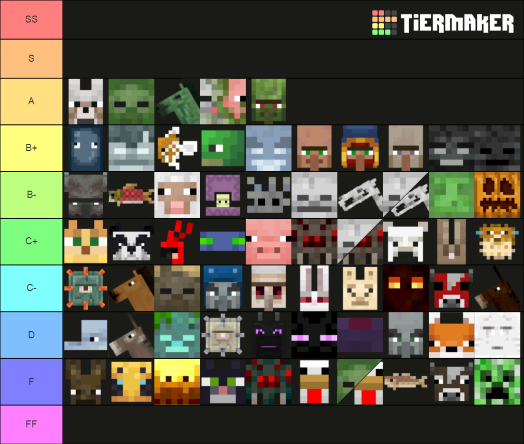 All Minecraft Mobs From Every Minecraft Game Tier List (Community ...